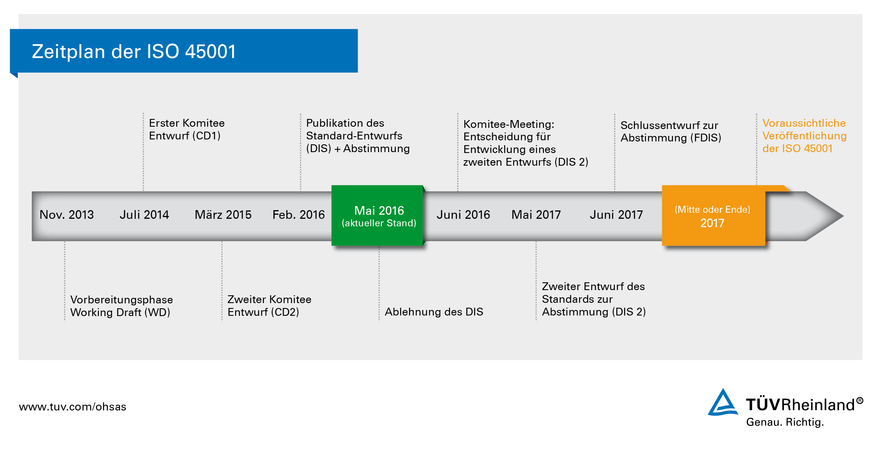 TÜv Rheinland Aufschub Der Iso 45001 Für Arbeits Und Gesundheitsschutz Und Worauf Sich 