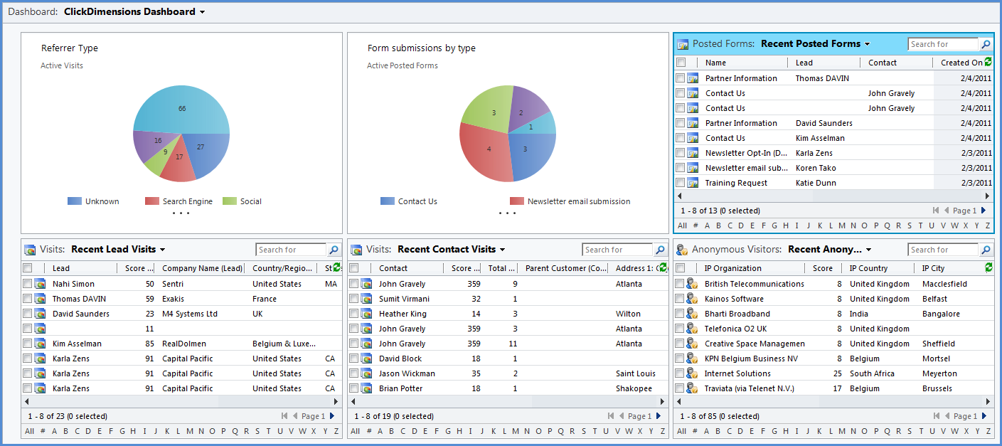 ClickDimensions für das E-Mail-Marketing mit Microsoft Dynamics CRM, QS ...