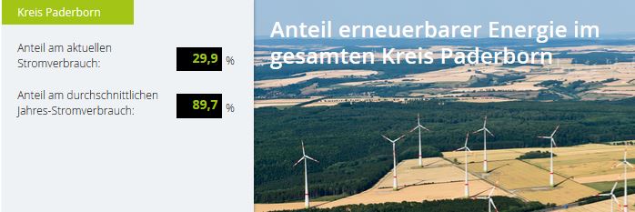 Westfalenwind Strom Preise 2023
