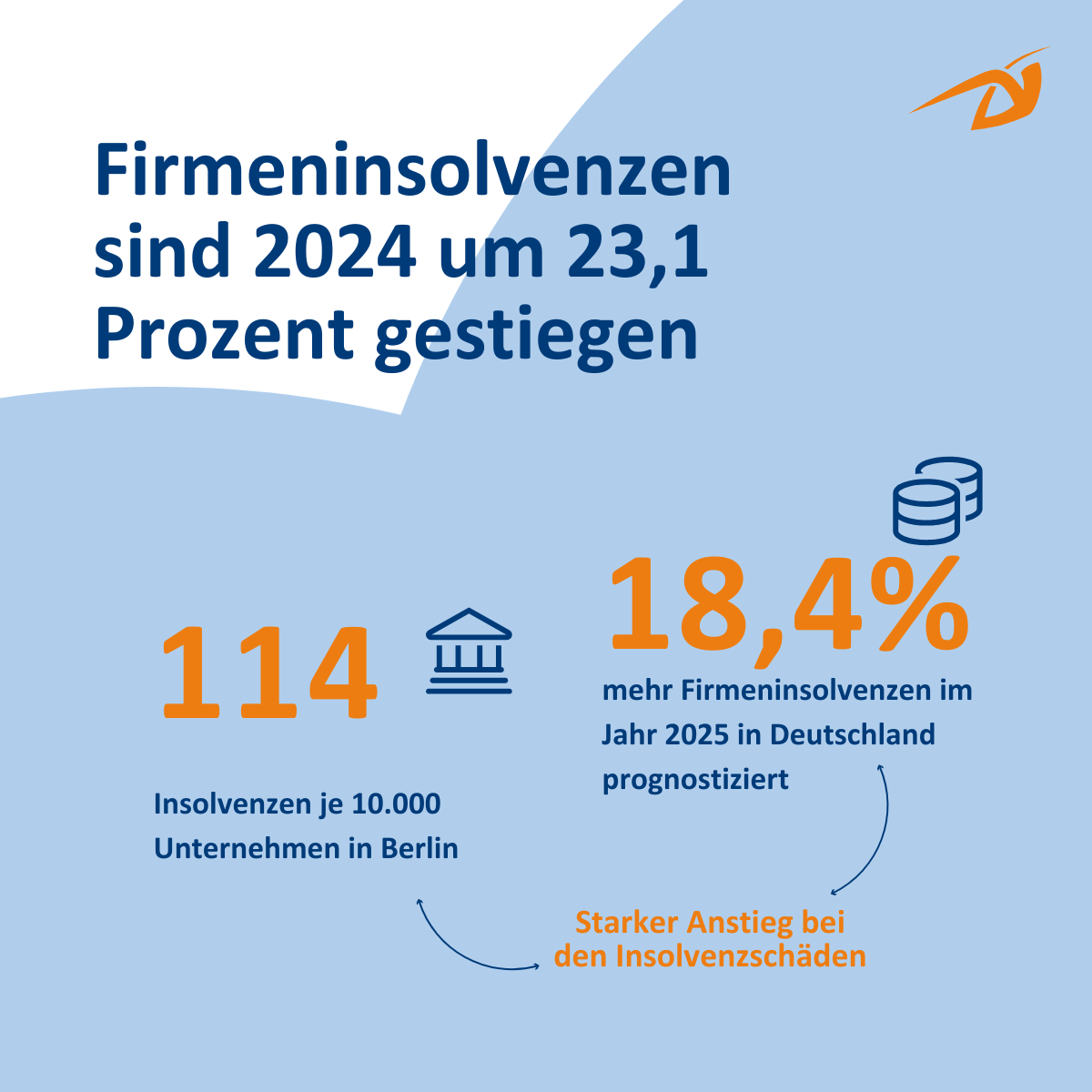 Wirtschaft In Der Krise Zahl Der Firmeninsolvenzen Auf Höchstem Stand Seit Zehn Jahren - as1bytx