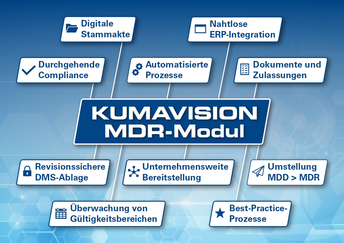 MDR-Modul Für ERP-Branchensoftware: Dokumente Und Zulassungen Effizient ...