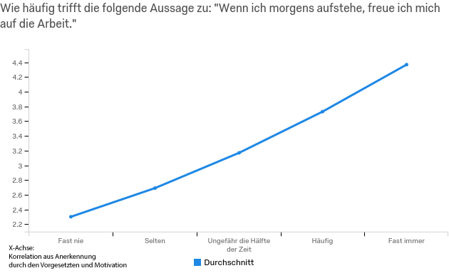 Was Motiviert Deutsche Arbeitnehmer 10 Entscheidende Faktoren Im Qualtrics Branchenvergleich Qualtrics Pressemitteilung Pressebox