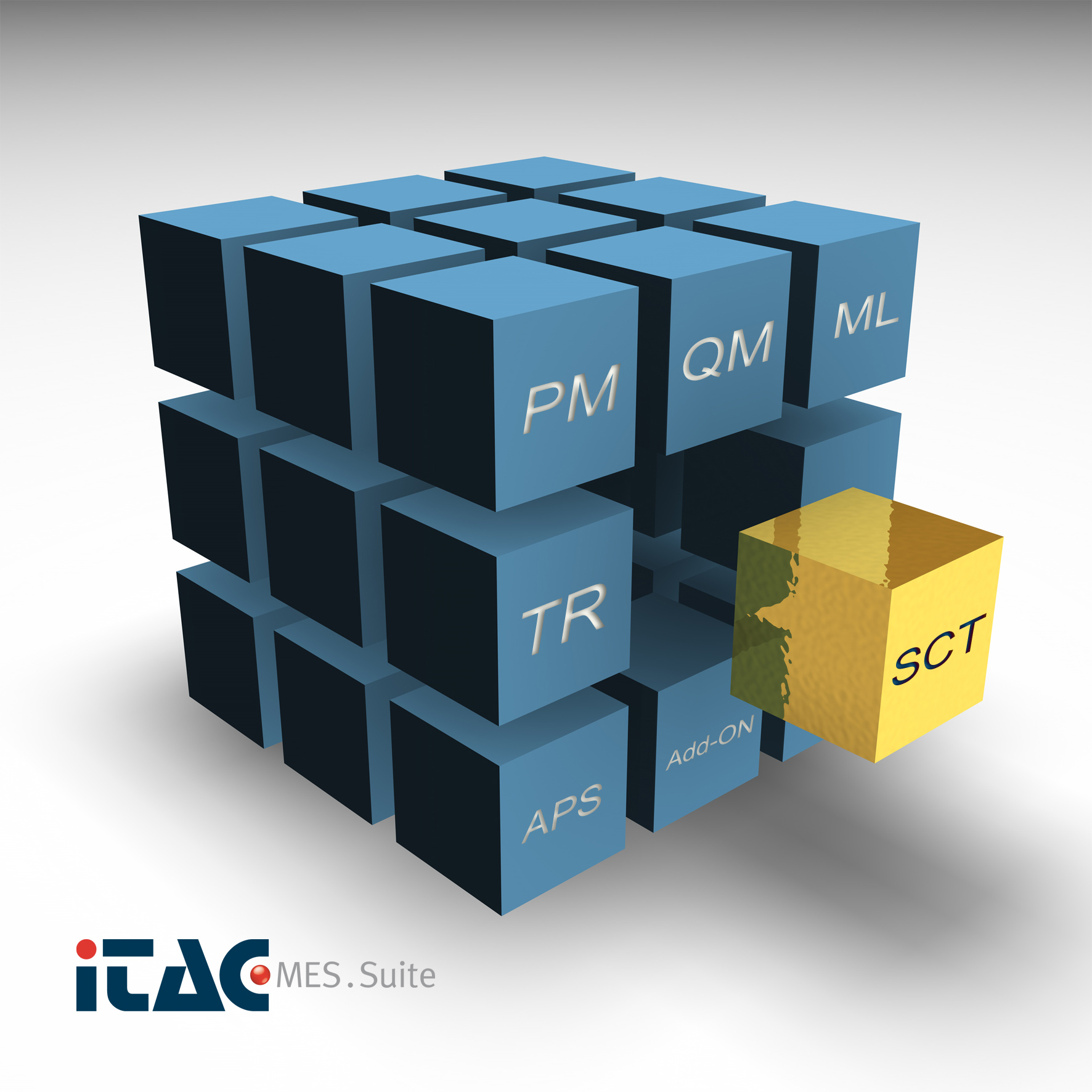 iTAC.MES.Suite Supply Chainübergreifende MESFunktionalitäten für