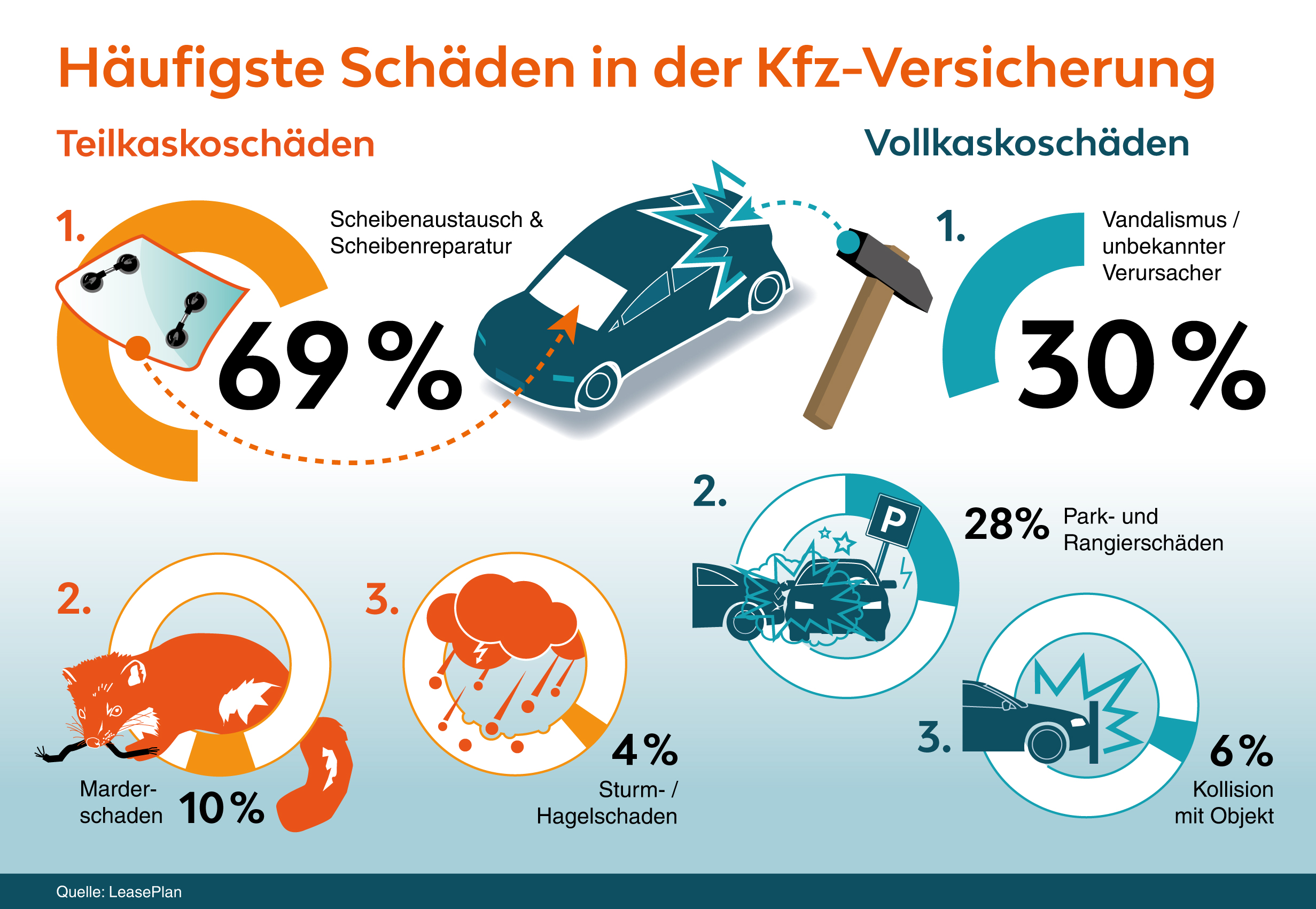 Die Häufigsten Schäden In Der Kfz-Versicherung: Achtung, Marder ...