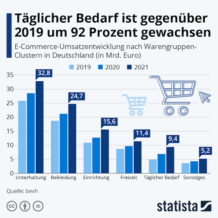 Die perfekte Symbiose: Webshop und ERP-System, TOPIX Business Software AG, Story - PresseBox