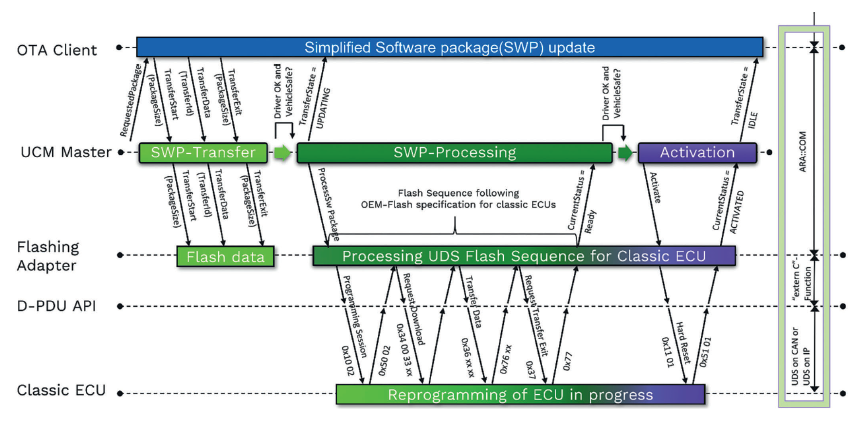 Adaptive AUTOSAR reprogrammiert klassische Steuergeräte, KPIT ...