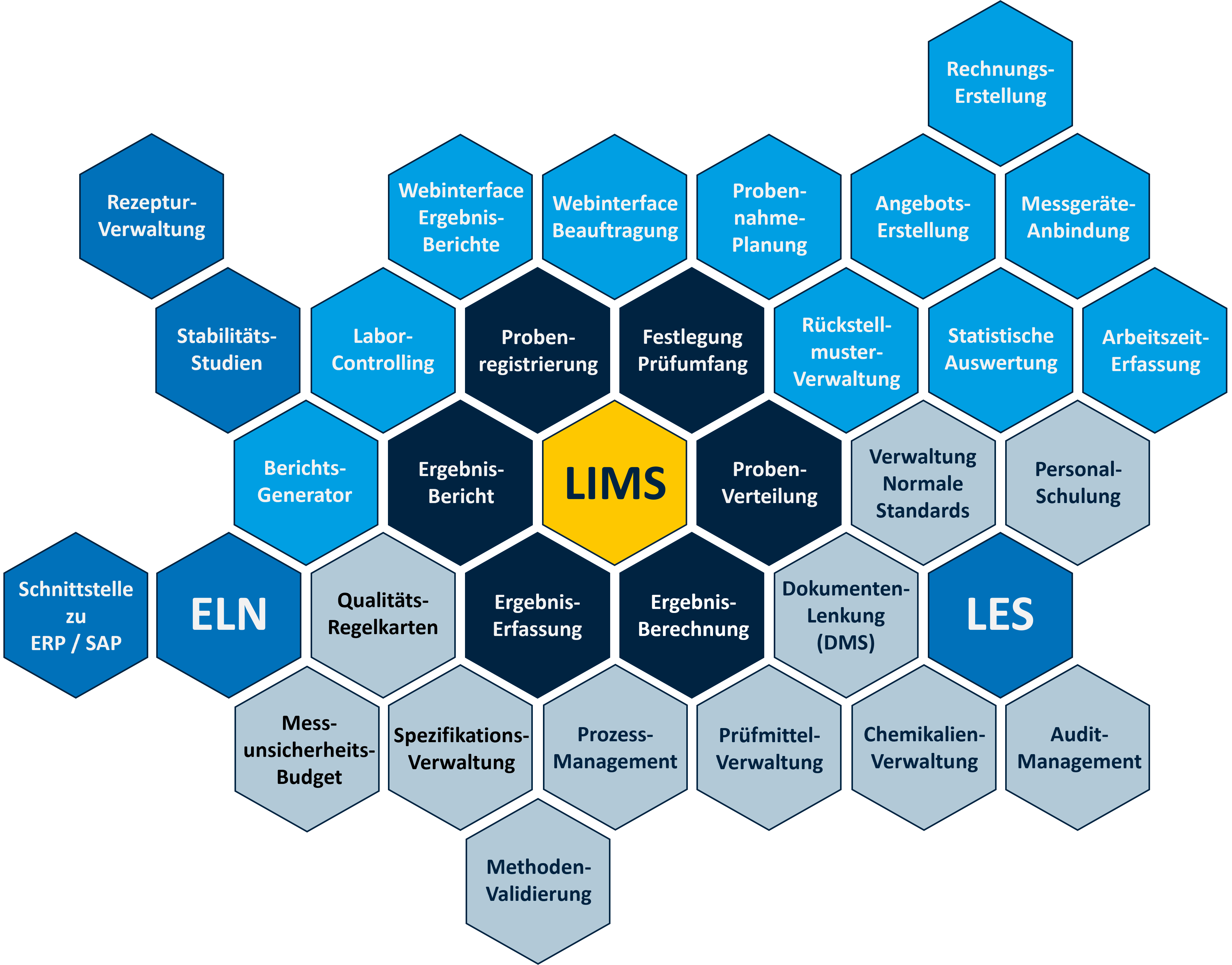 Lims Im Akkreditierten Labor Dr Klinkner And Partner Gmbh Story Pressebox