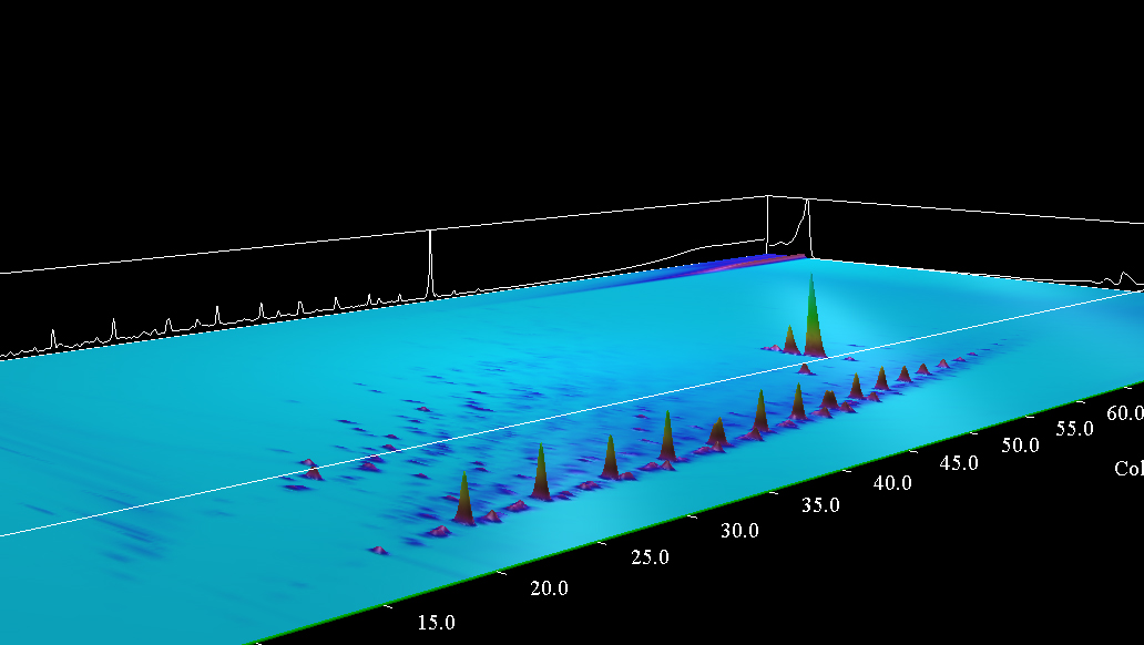 Intertek expands fuel quality testing with 2-dimensional gas ...
