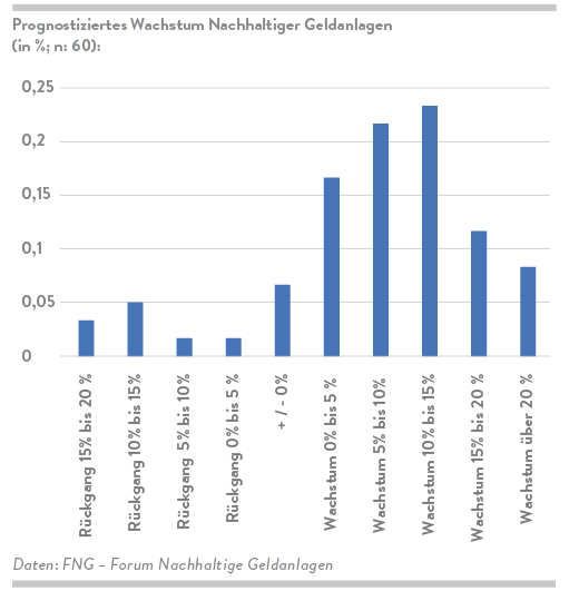 FNG-Marktbericht 2023: 7 Prozent Wachstum Gegenüber Dem Vorjahr ...