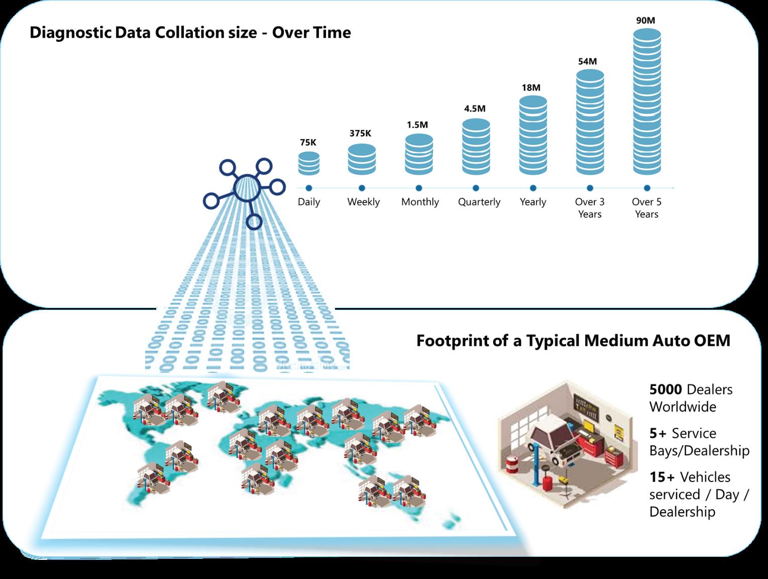 Reducing Vehicle Down-time through Guided Diagnostics, KPIT ...