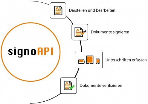 Signotec Api Neu bei signotec: Das signoAPI Android, signotec GmbH, Story - PresseBox