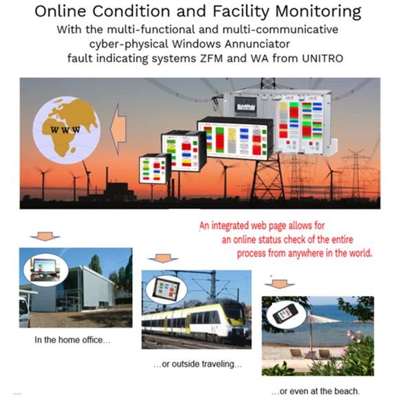 Online condition and facility Monitoring, UNITRO-Fleischmann ...