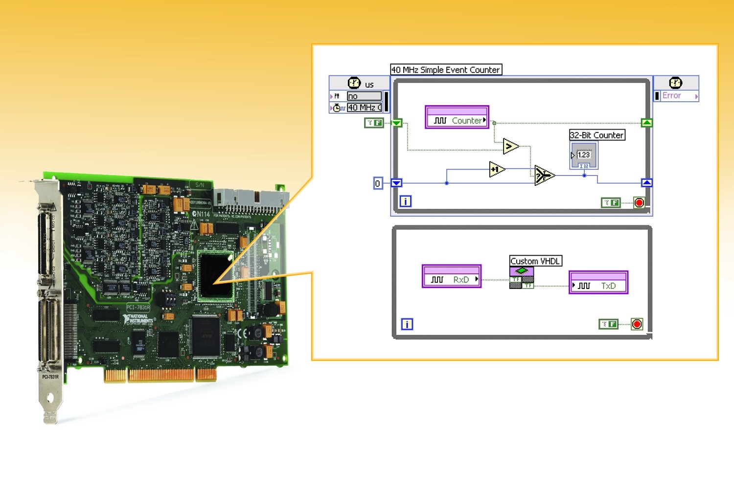 LabVIEW 8 Von National Instruments – Vereinfachte Entwicklung ...