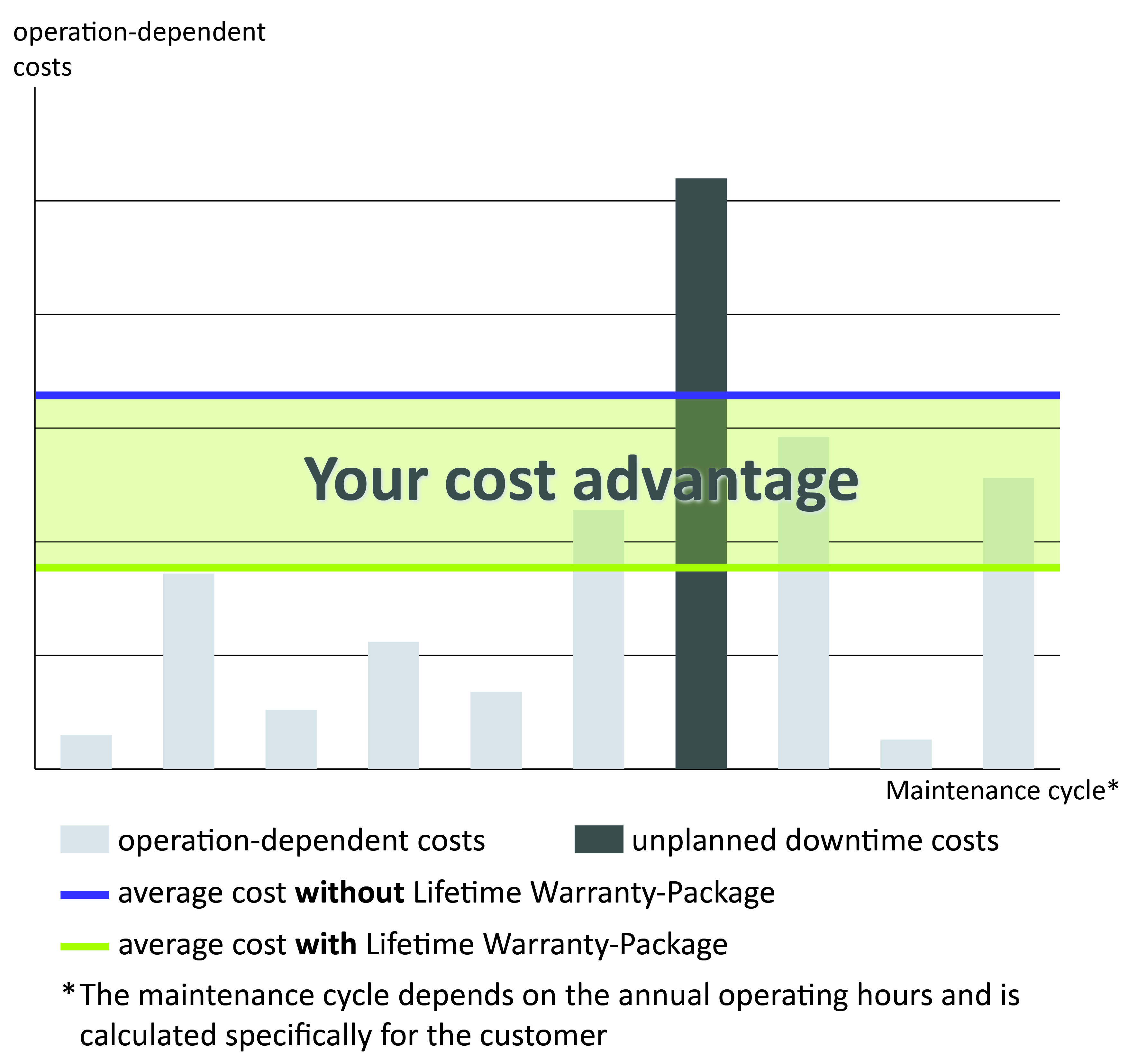 Lifetime warranty extension for Sesotec Xray machines, Sesotec GmbH