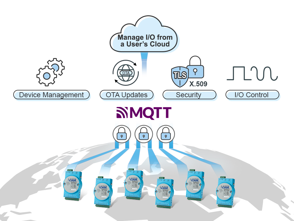 IoT I/O ADAM-6000/6200 Module - Sichere Datenübertragung mittels MQTT ...