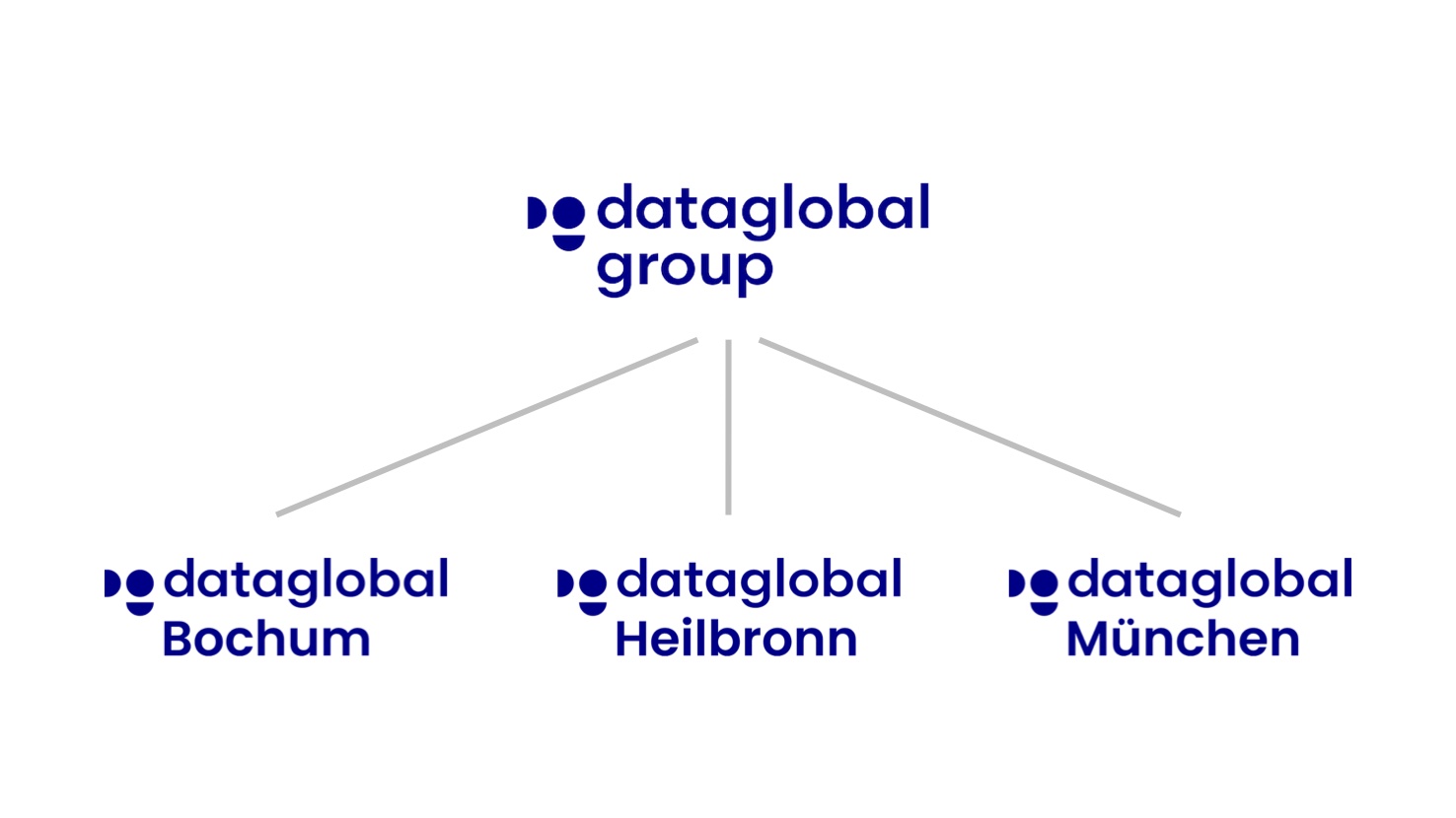 Vimatta dataglobal Group wächst weiter zusammen, VIMATA Group GmbH, Story ...
