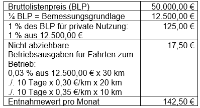 Firmenwagen: Lohnen Sich Elektro- Und Hybridelektrofahrzeuge Noch ...