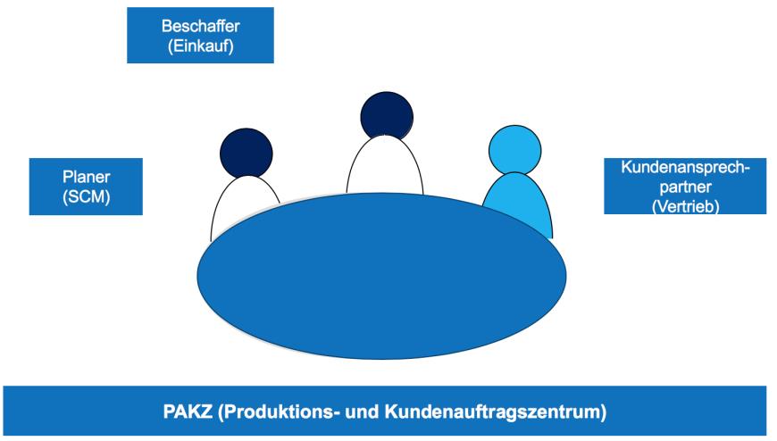 Pakz Phonetisch Pax Produktionsauftrags Und Kundenauftragszentrum Management Crew Ug Co Kg Pressemitteilung Pressebox