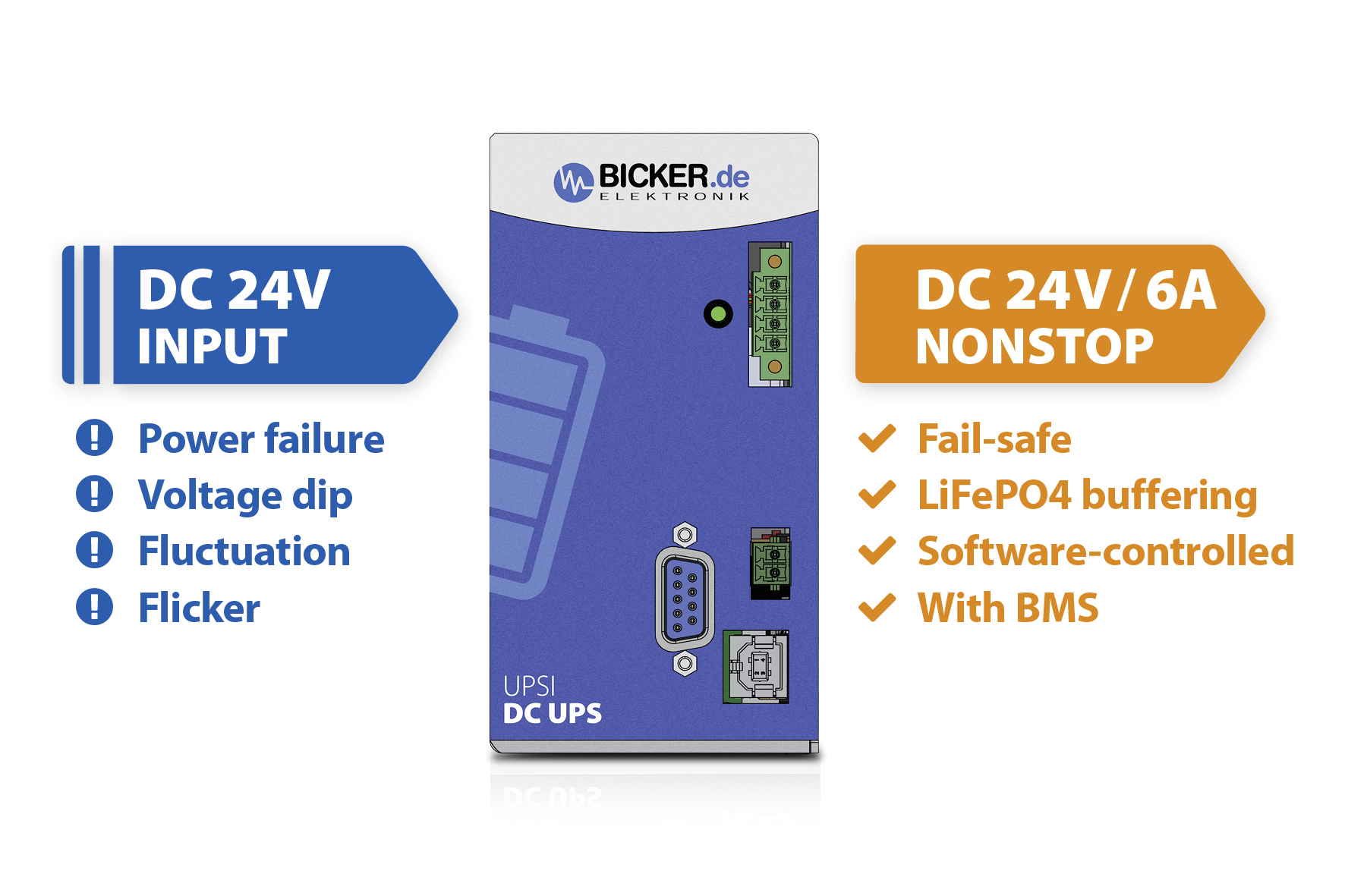 All-In-One DC UPS Protects 24V Systems In Case Of Blackout, Brownout Or ...