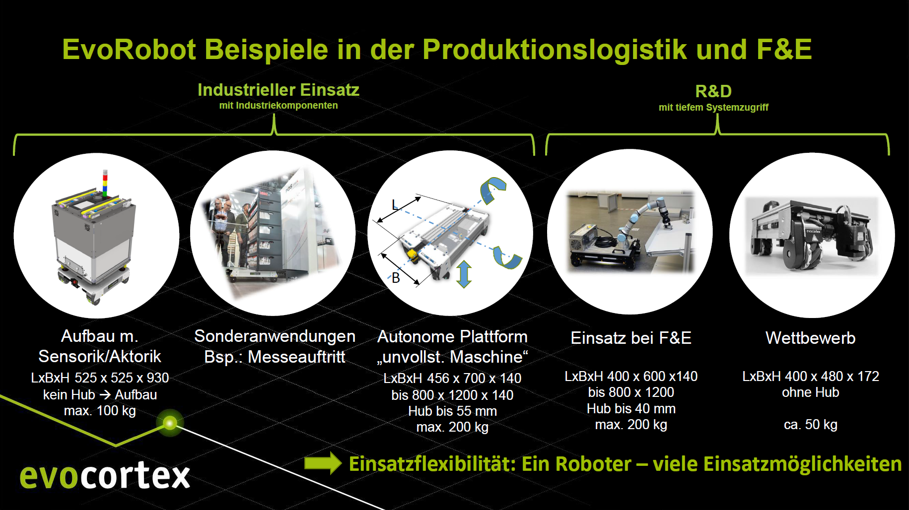 Evocortex Autonomer Transport, Spitzmüller AG, Story - PresseBox