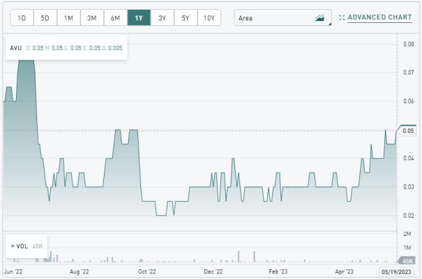 Avrupa Minerals Is Granted Drill Permit For Copper Zinc Project In