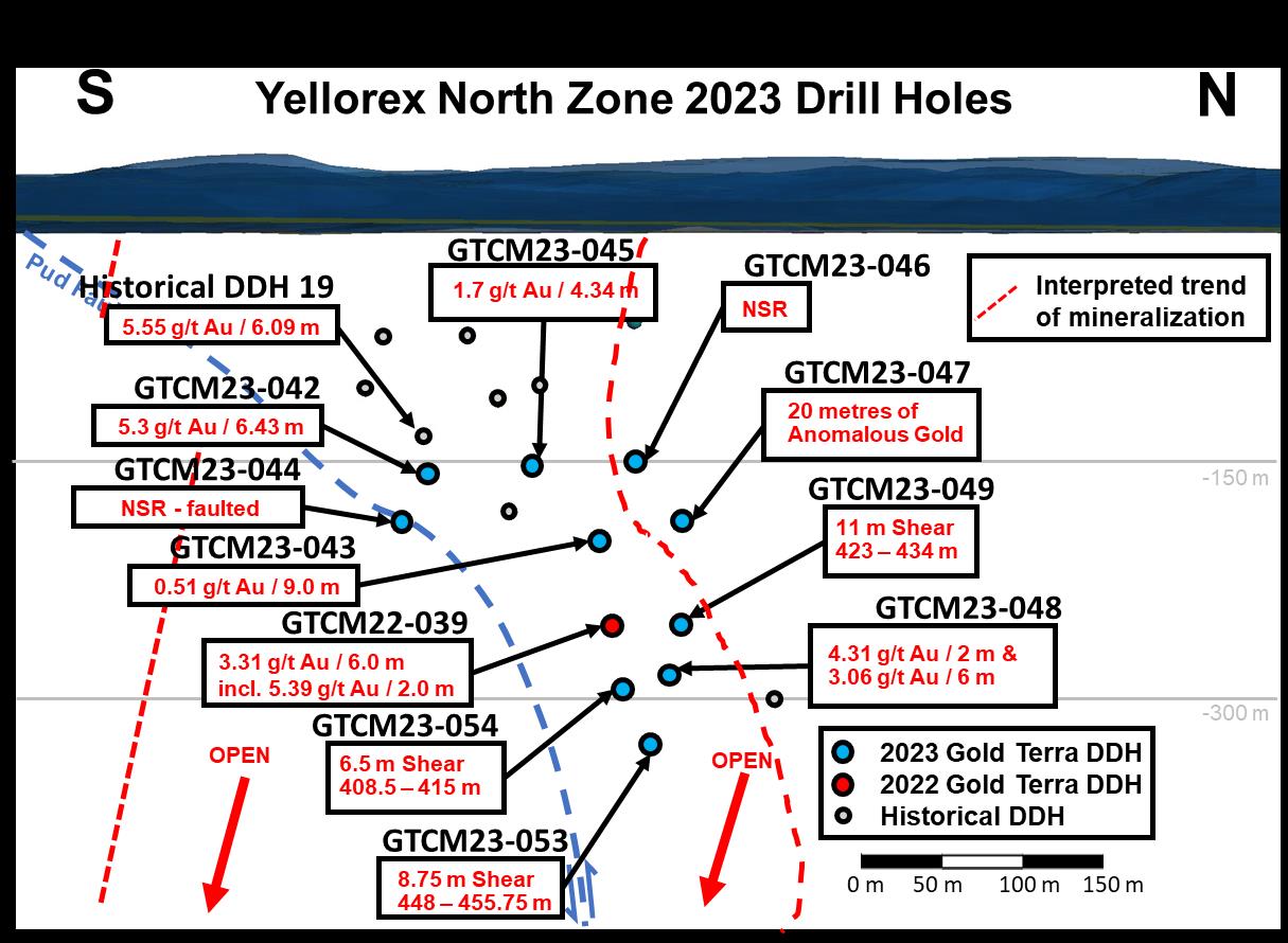 Drillers Announce 2023 Schedule