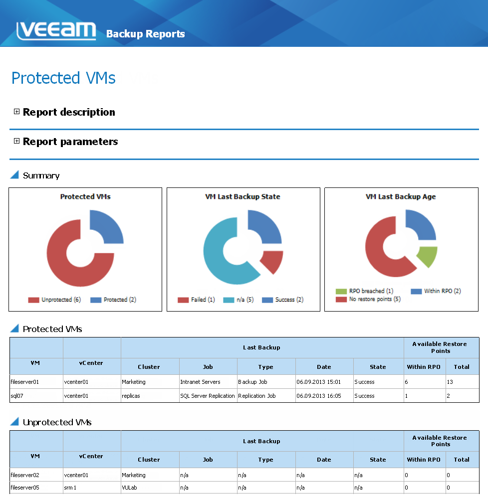 Veeam Management Pack V65 Sorgt Für Höhere Fehlertoleranz Beim Vmware Management Mit Microsoft 1102