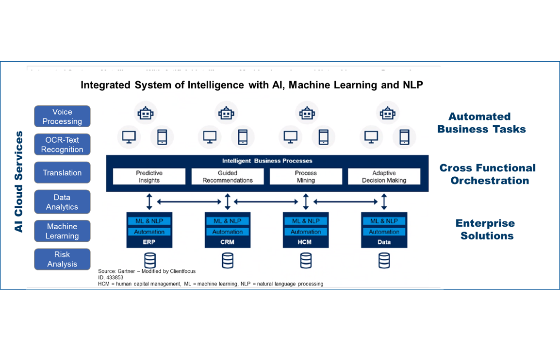 Next Generation IT-Integration, Clientfocus GmbH, Story - PresseBox