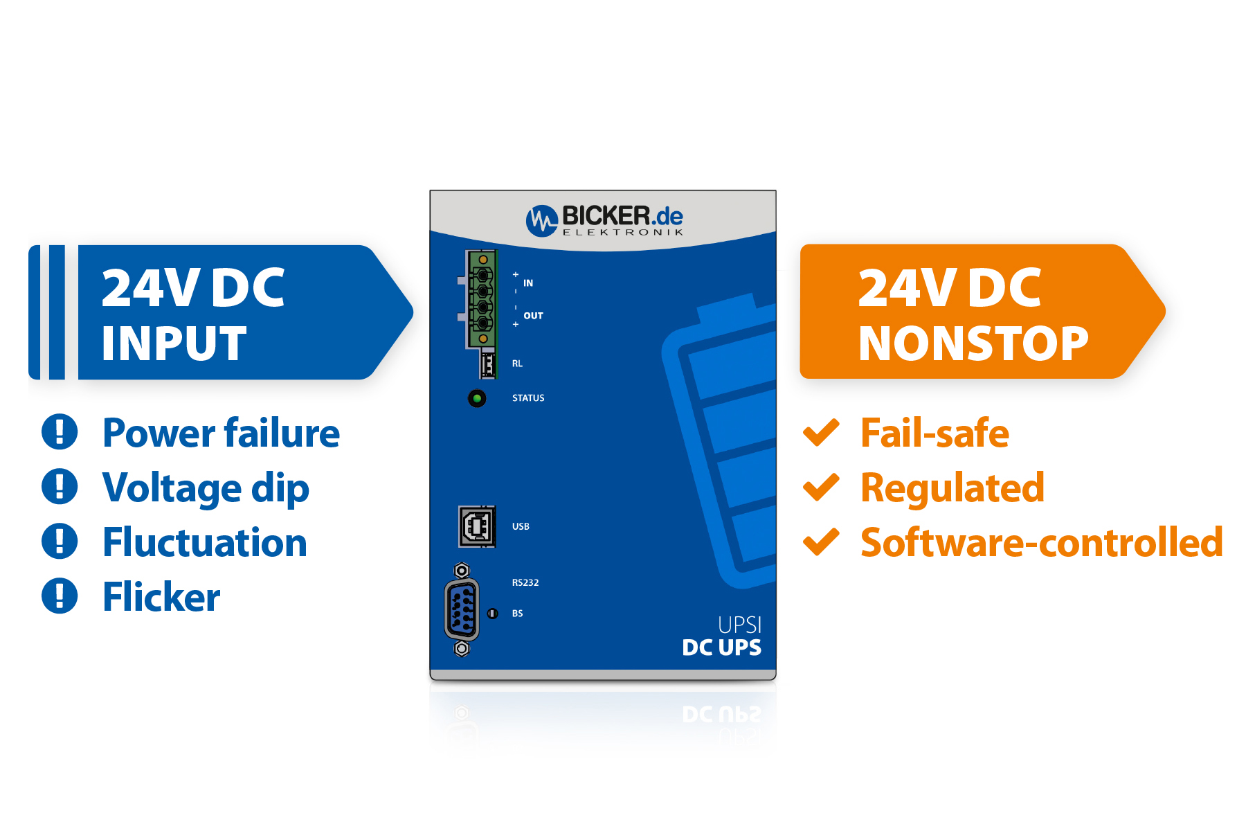 Blackout, brownout, flicker – DC UPS with Supercaps protects 24V ...