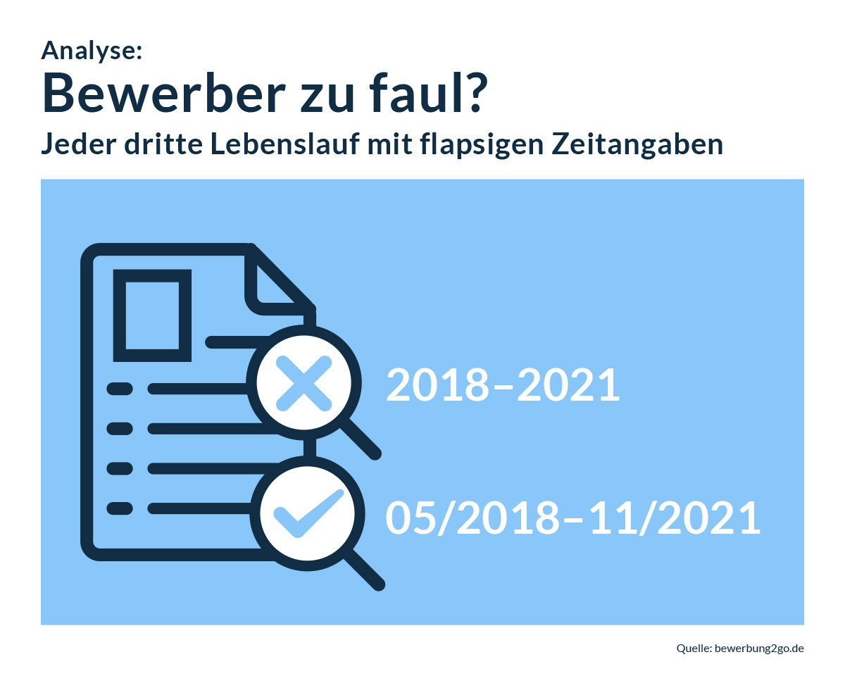 Analyse: Bewerber Zu Faul?, Jobware GmbH, Story - PresseBox