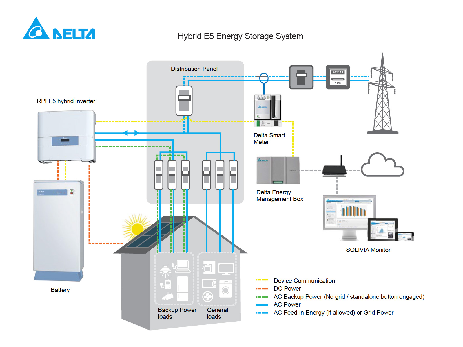 Delta to showcase its RPI-series solar inverters with 3 kVA to 50 kVA