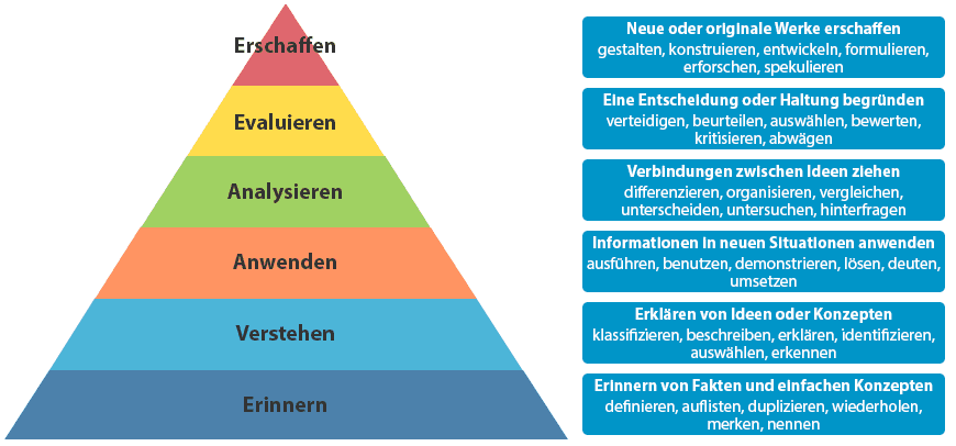 Lernziele Formulieren, ILT Solutions GmbH, Pressemitteilung - PresseBox