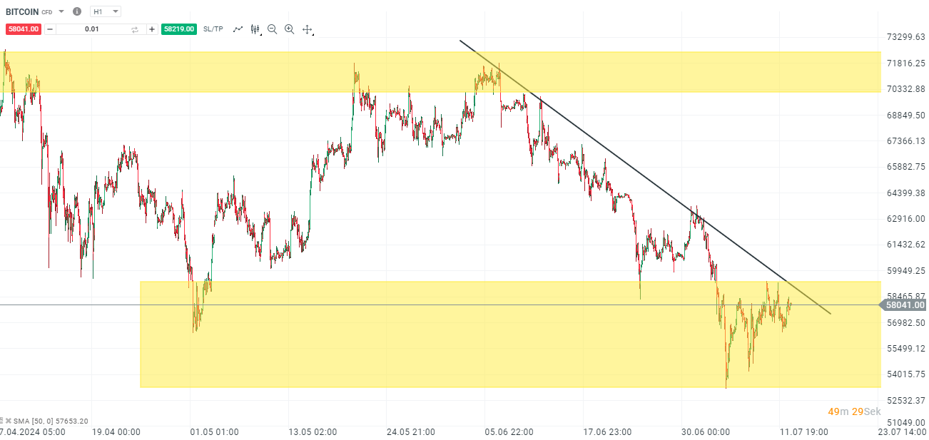 BITCOIN am Wochende: PATT zwischen Bullen und Bären!?, XTB S.A. German  Branch, Story - PresseBox
