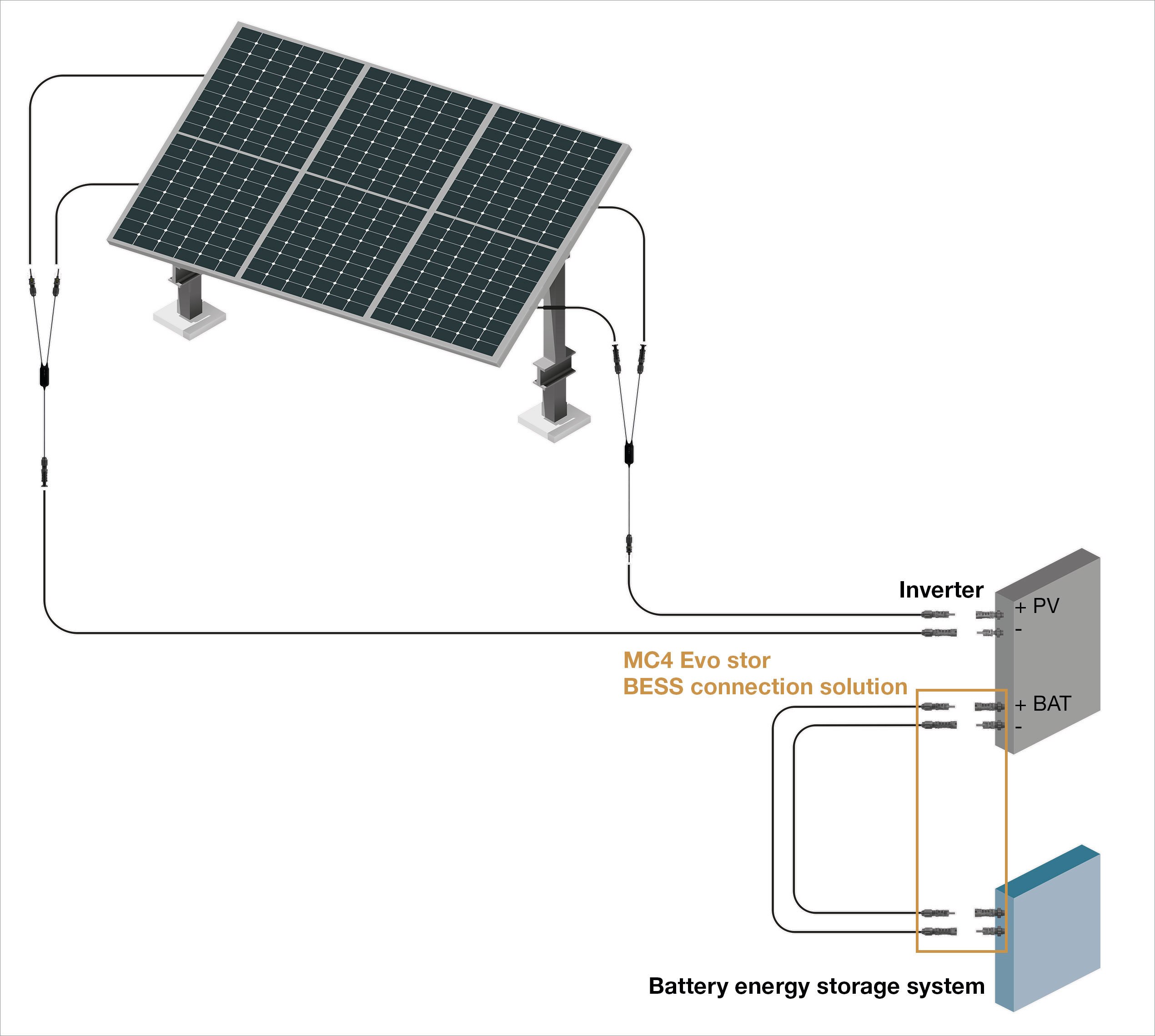 MC4-Evo stor: High-quality DC connection for battery energy storage ...