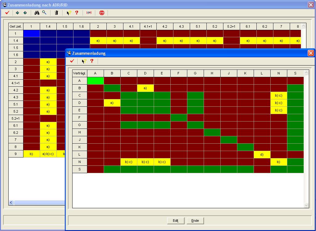 Gefahrgut gefahrlos mit LogoS® versenden, GIGATON GmbH