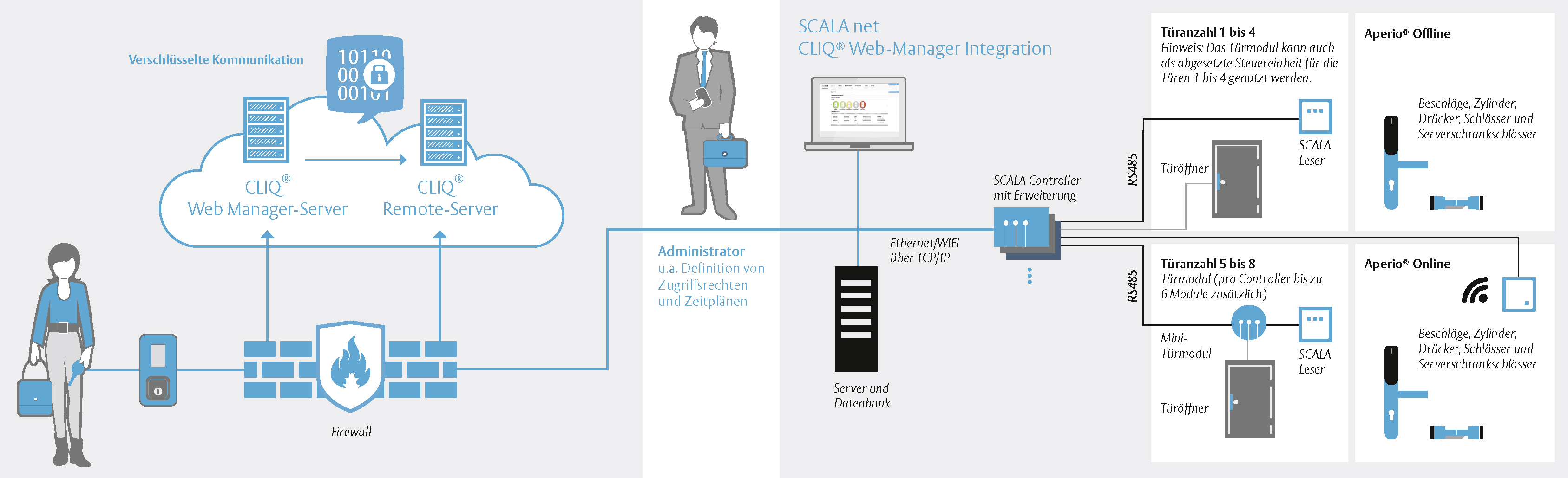 ASSA ABLOY Zeigt Auf Der Light + Building Wie Vernetzte Sicherheit ...