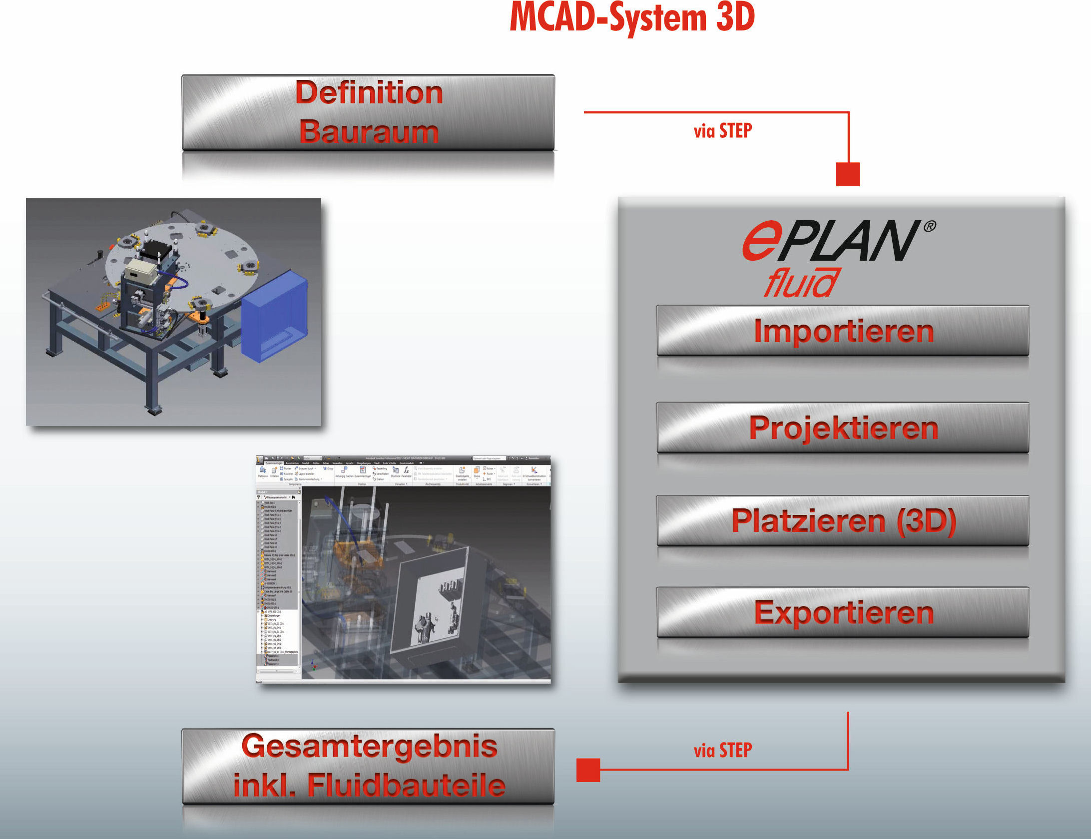 Neu Eplan Fluid Professional / Integriertes Engineering mit Mechanik