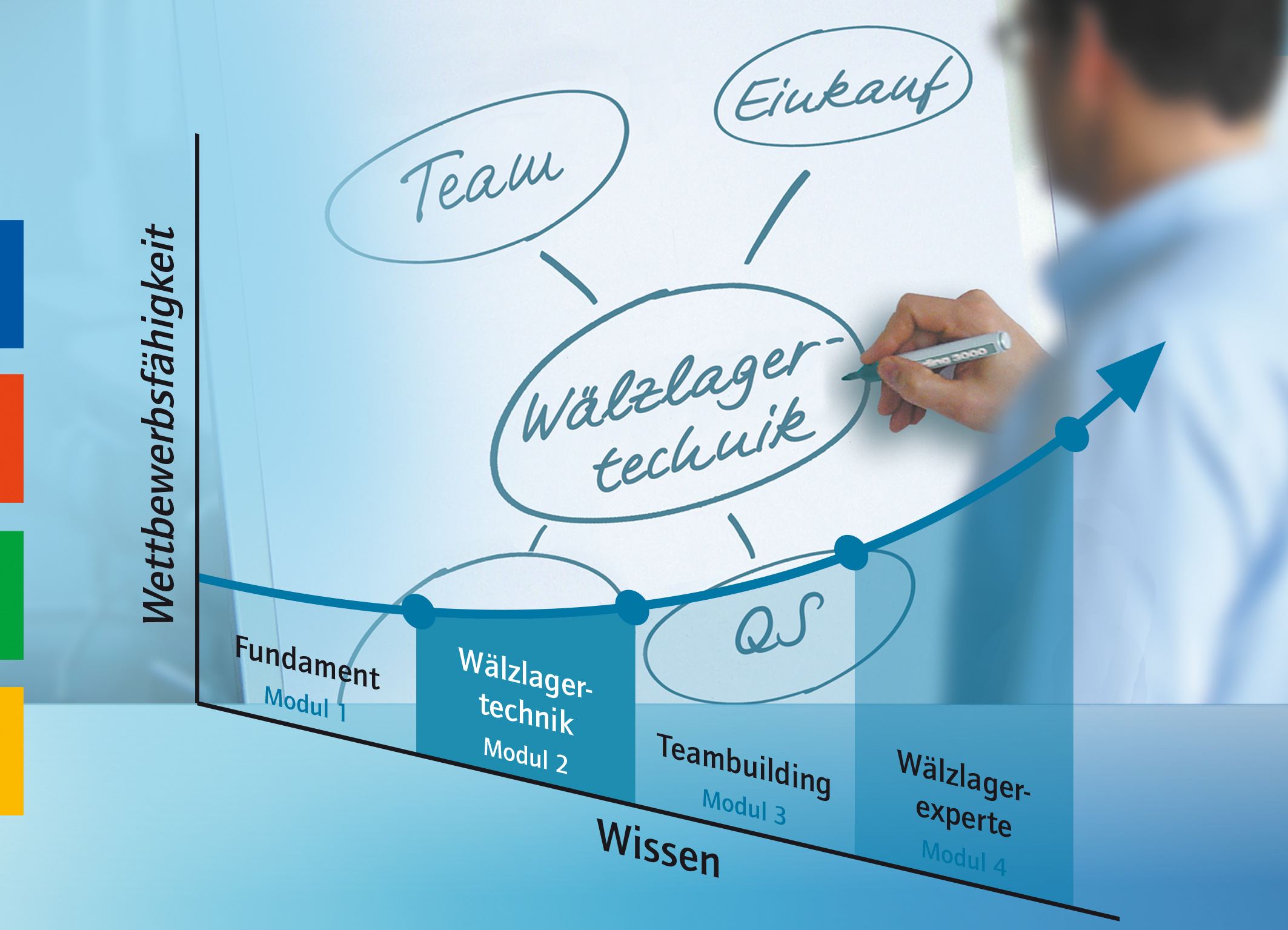 Spezifizieren Englisch Spezifizieren Englisch