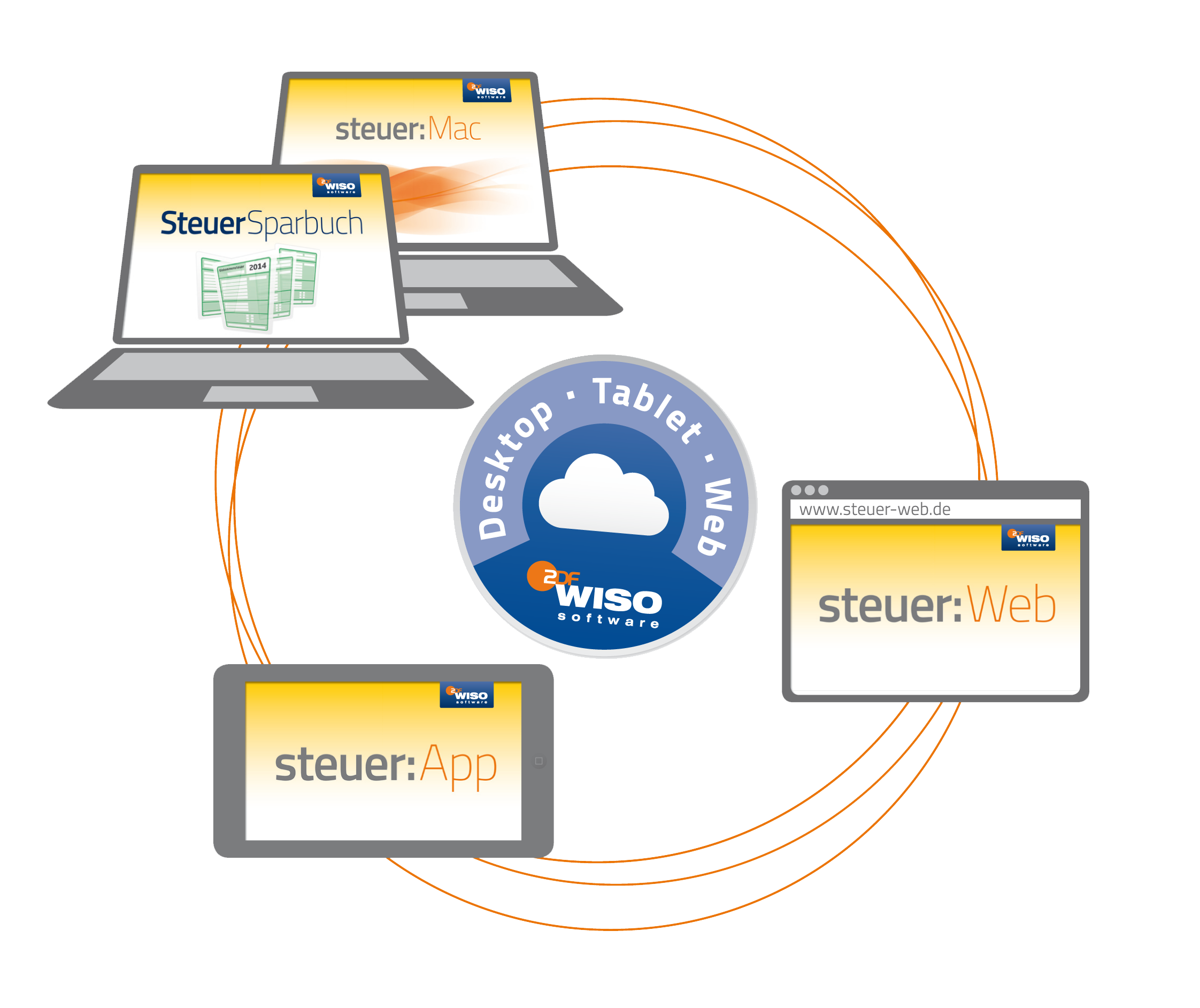 Jetzt Neu Die Wiso Steuer Software 15 Mit Gratis App Furs Tablet Buhl Data Service Gmbh Pressemitteilung Pressebox