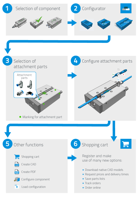 Festo 3D CAD Product Catalog Awarded "Golden Catalog Seal" By CADENAS ...