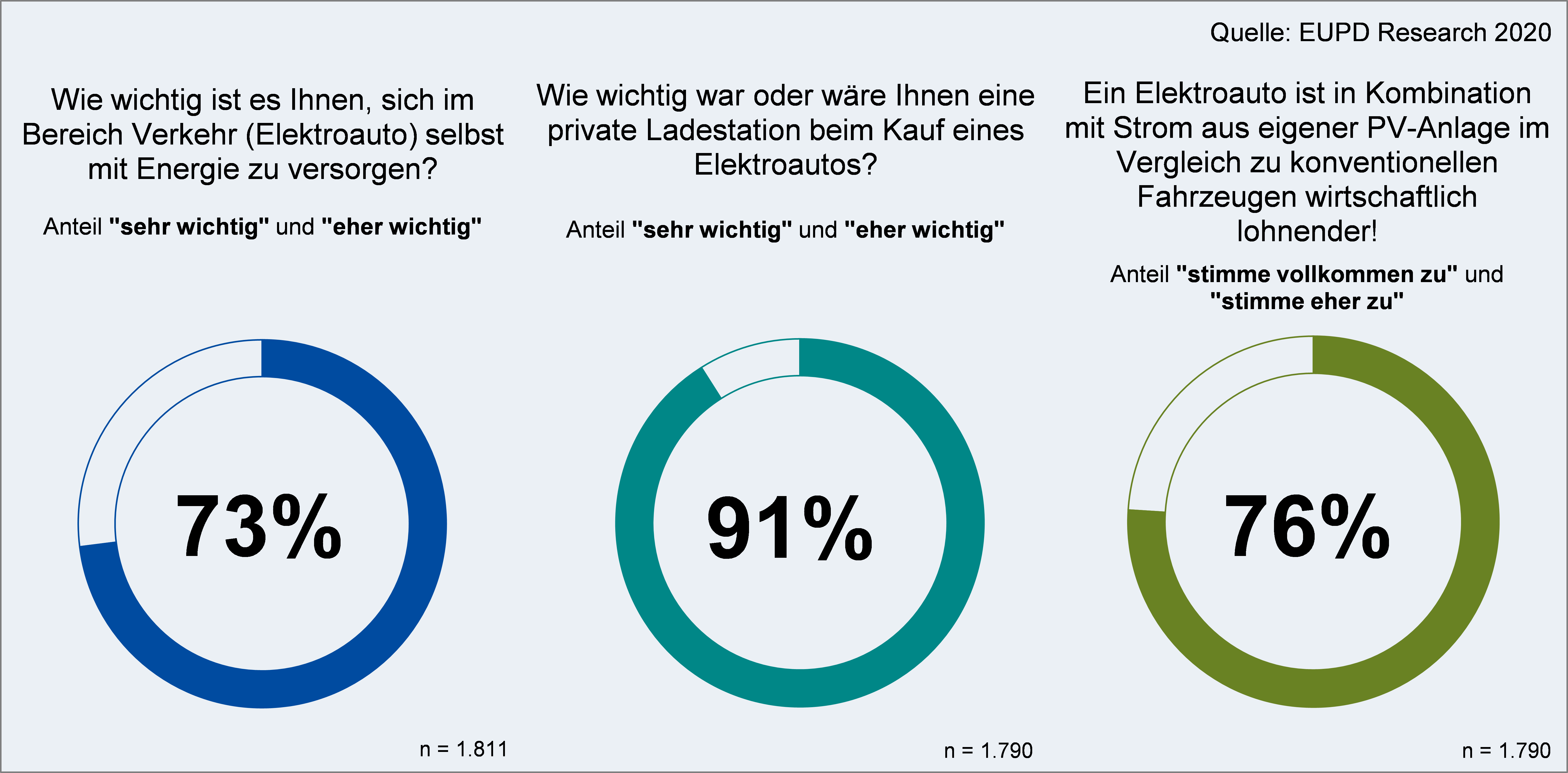 Eupd Research Sustainable Management Gmbh www.pressebox.de