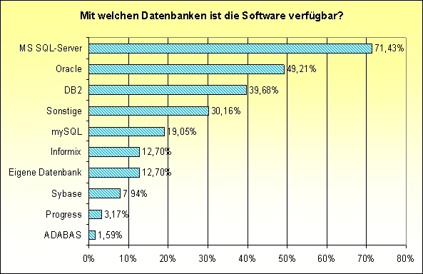 SoftSelect Veröffentlicht SoftTrend Studie 252: IT-Technologie 2007/ ...