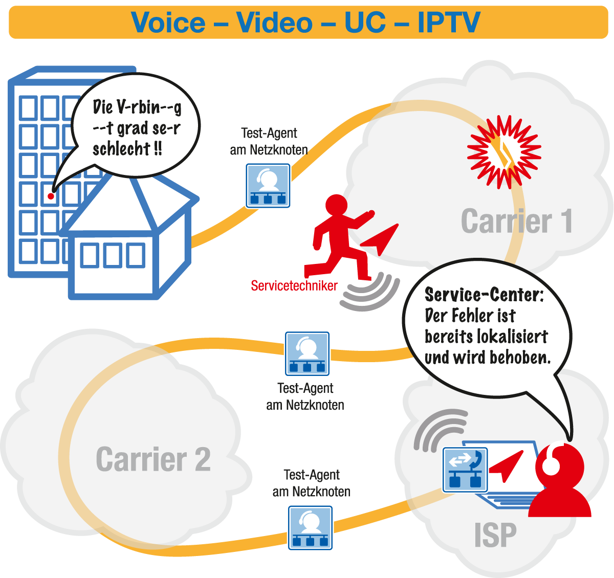 VoIP- und Netzwerkfehlern auf der Spur, brightONE CS GmbH, Story