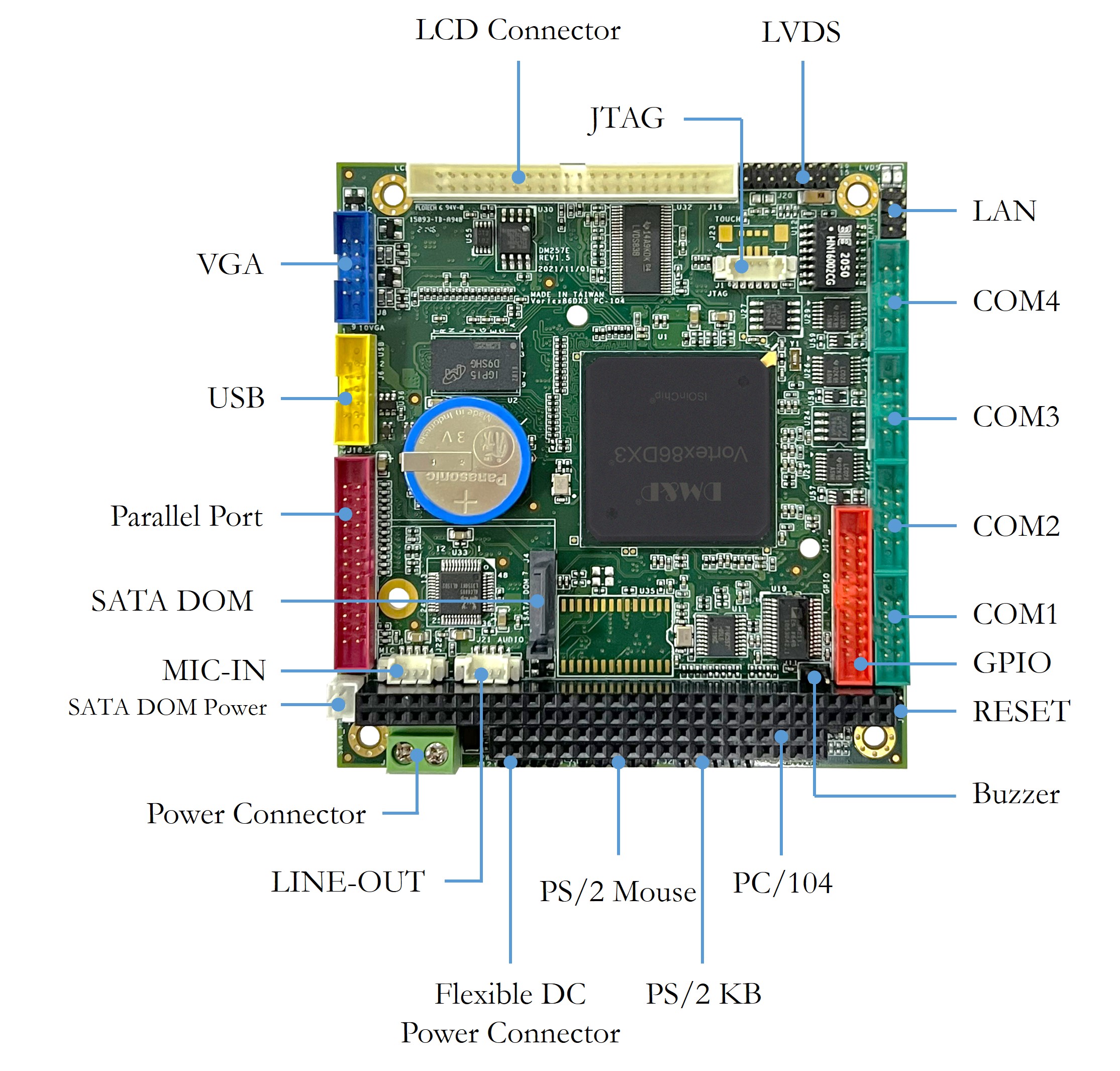 PC/104 Single Board Computer mit nativem ISA Bus und zweifacher Display ...