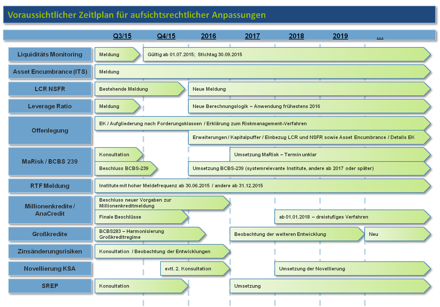 Update AnaCredit per Juni 2015, Syncwork AG, Story - PresseBox