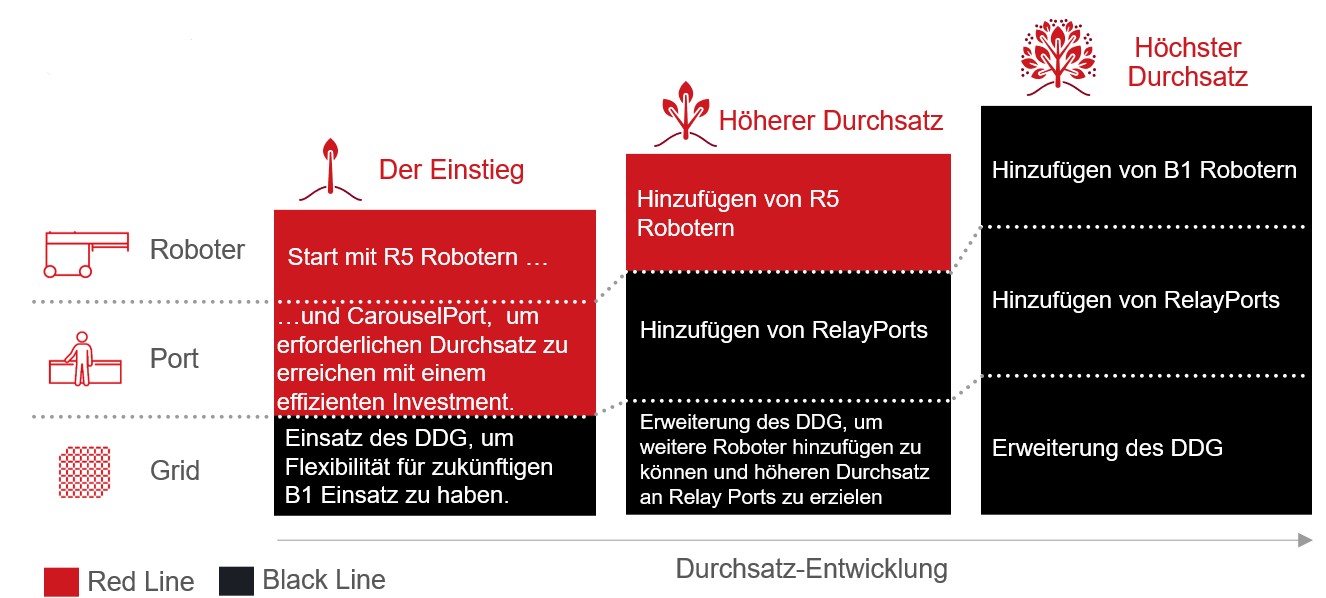 Online Seminar Lagerautomatisierung Fur Einsteiger Technologien Und Trends 2021 Autostore System Gmbh Pressemitteilung Pressebox