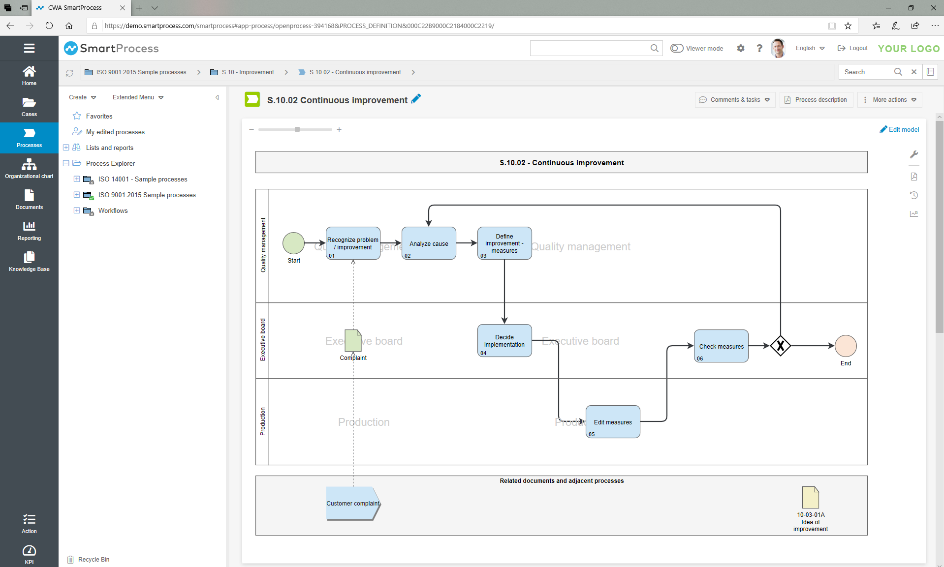 How companies improve their processes with SmartProcess BPM software ...