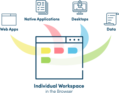 Gartner® certifies the oneclick™ Unified Workspaces a high utility