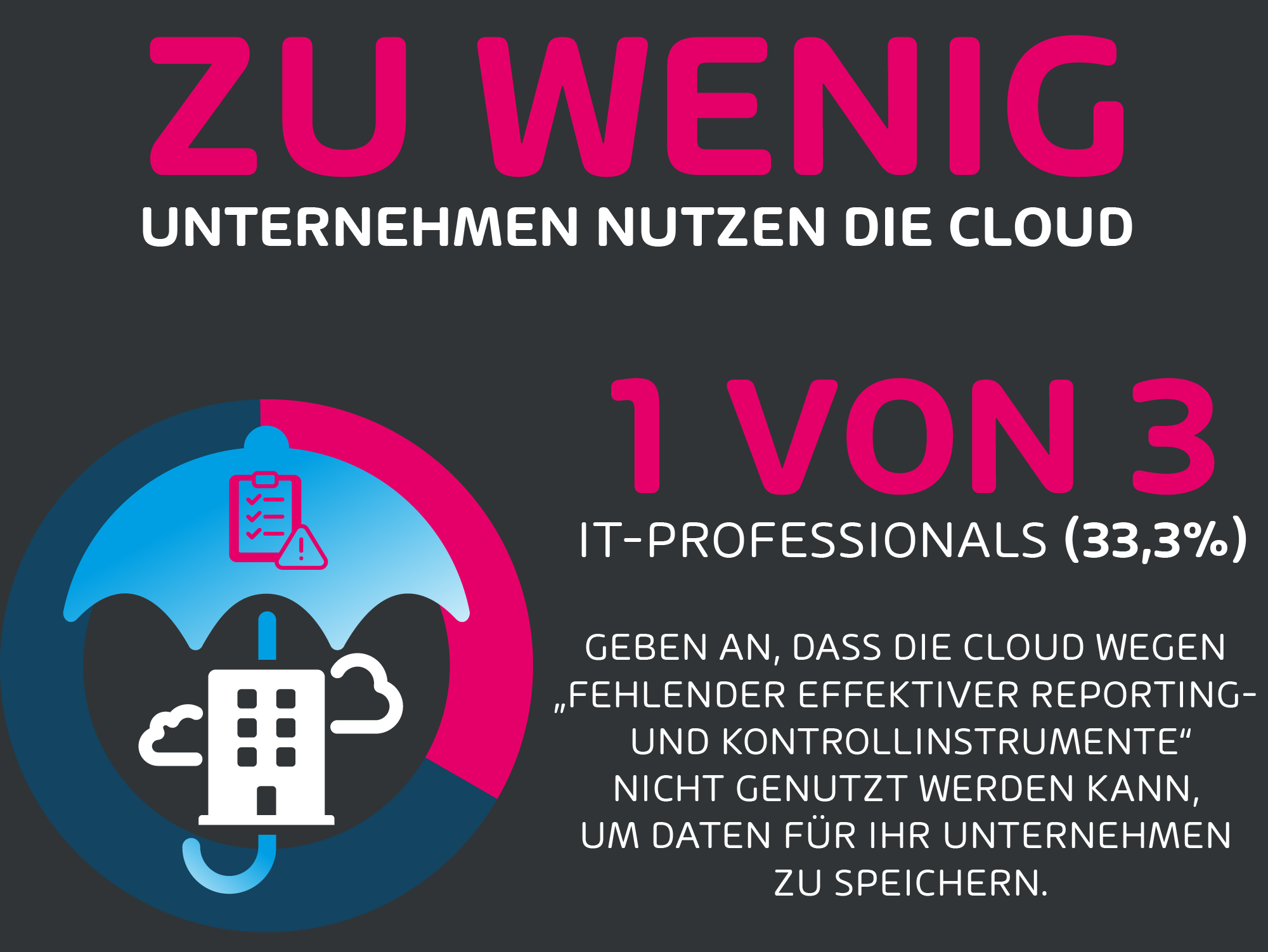 "Ein Weckruf Für Unternehmen" – Jede Zweite IT-Abteilung Ist Mit ...