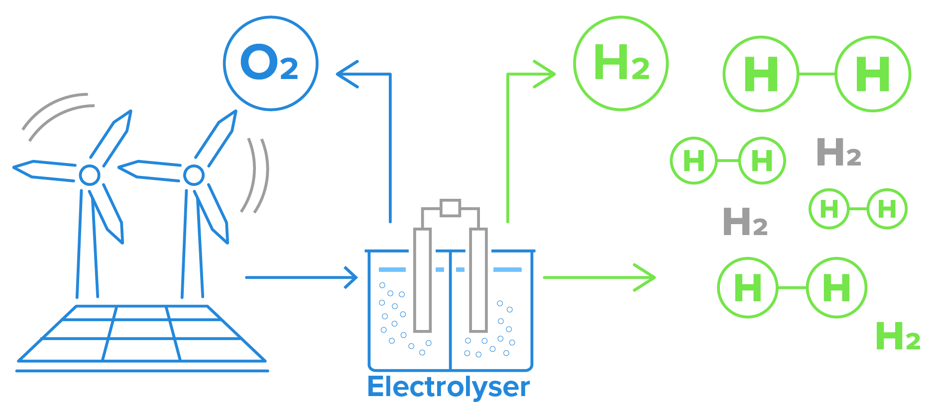 P2h2 Generating Hydrogen (H₂) from Electrolysers, Vögtlin Instruments GmbH ...